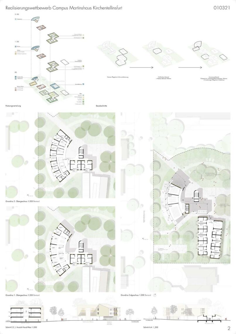 Welsch und Egger Landschaftsarchitekten Bayr Glatt Guimaraes Architekten Wettbewerb Campus Martinshaus – Kirchentellinsfurt Auslober: Kreisbaugesellschaft Tübingen mbH
