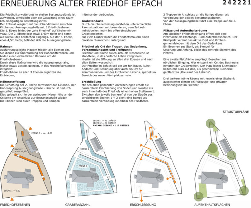 Welsch und Egger Landschaftsarchitekten Bauherr: Gemeinde Denklingen Projekt: Wettbewerb Erneuerung alter Friedhof Epfach Strukturpläne
