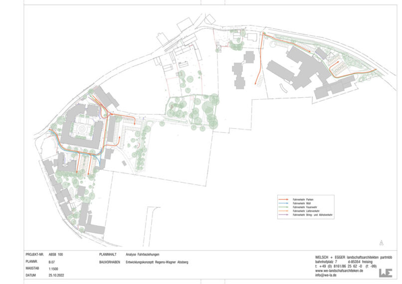 Welsch und Egger Landschaftsarchitekten Auftraggeber: Regens Wagner Absberg Projekt: Entwicklungskonzept Freianlagen der Regens Wagner Einrichtung Analyse Bestand Fahrverkehr