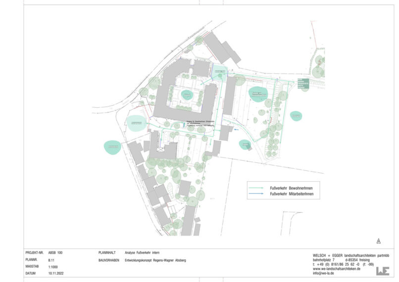 Welsch und Egger Landschaftsarchitekten Auftraggeber: Regens Wagner Absberg Projekt: Entwicklungskonzept Freianlagen der Regens Wagner Einrichtung Analyse Bestand Fußverkehr