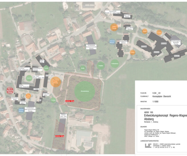 Welsch und Egger Landschaftsarchitekten Auftraggeber: Regens Wagner Absberg Projekt: Entwicklungskonzept Freianlagen der Regens Wagner Einrichtung Übersicht Analyse Konzeptplan
